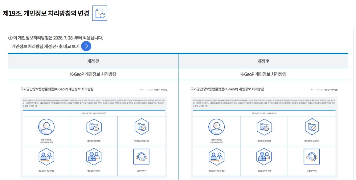 개인정보 처리방침 개정 후 - 제19조